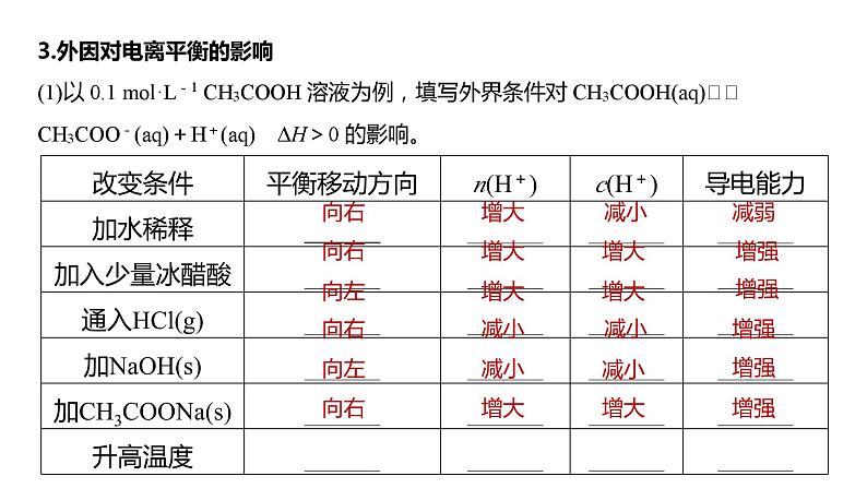 新高考化学一轮复习精品课件 第9章 第51讲　弱电解质的电离平衡 (含解析)06