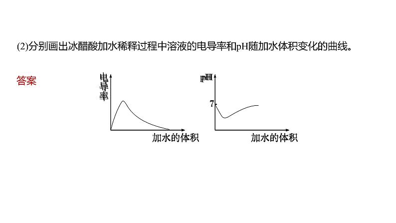 新高考化学一轮复习精品课件 第9章 第51讲　弱电解质的电离平衡 (含解析)07