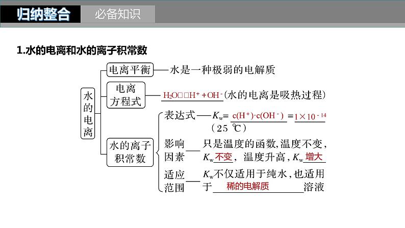 新高考化学一轮复习精品课件 第9章 第52讲　水的电离和溶液的pH (含解析)04