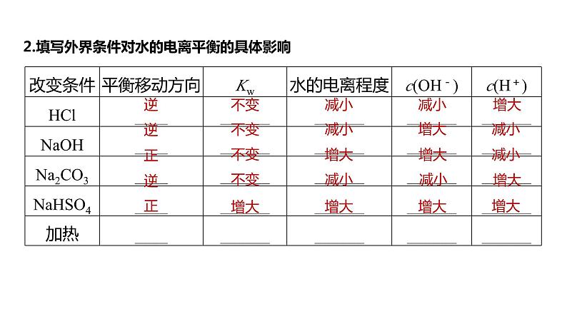 新高考化学一轮复习精品课件 第9章 第52讲　水的电离和溶液的pH (含解析)05