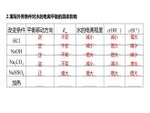 新高考化学一轮复习精品课件 第9章 第52讲　水的电离和溶液的pH (含解析)