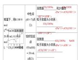 新高考化学一轮复习精品课件 第9章 第56讲　反应过程中溶液粒子浓度变化的图像分析 (含解析)