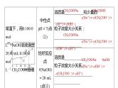 新高考化学一轮复习精品课件 第9章 第56讲　反应过程中溶液粒子浓度变化的图像分析 (含解析)