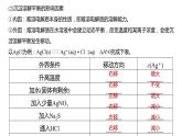 新高考化学一轮复习精品课件 第9章 第57讲　难溶电解质的沉淀溶解平衡 (含解析)