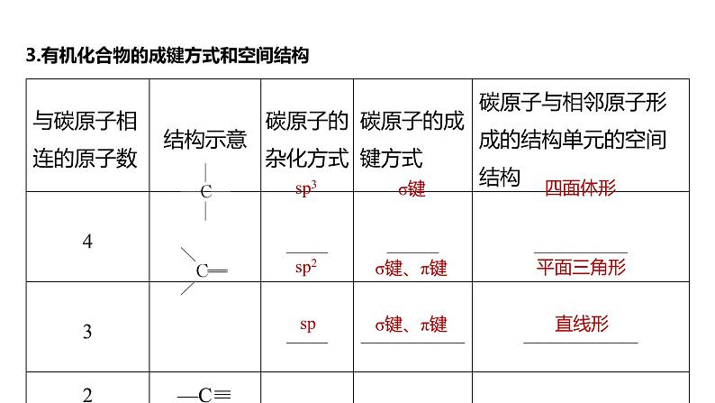 新高考化学一轮复习精品课件 第10章 第61讲　有机化合物的空间结构　同系物　同分异构体 (含解析)07