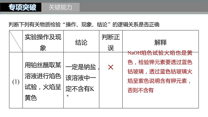 新高考化学一轮复习精品课件 第11章 第68讲　简单实验方案的设计与评价 (含解析)05