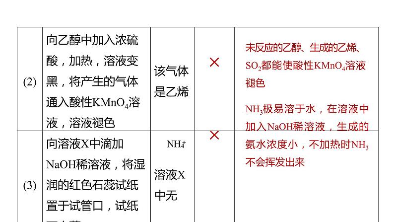 新高考化学一轮复习精品课件 第11章 第68讲　简单实验方案的设计与评价 (含解析)06