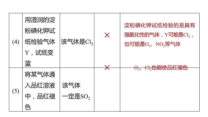 新高考化学一轮复习精品课件 第11章 第68讲　简单实验方案的设计与评价 (含解析)07