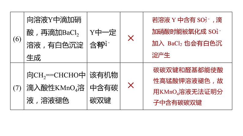 新高考化学一轮复习精品课件 第11章 第68讲　简单实验方案的设计与评价 (含解析)08