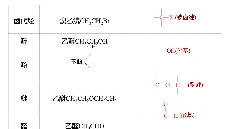 新高考化学一轮复习精品课件 第10章 第60讲　认识有机化合物 (含解析)06