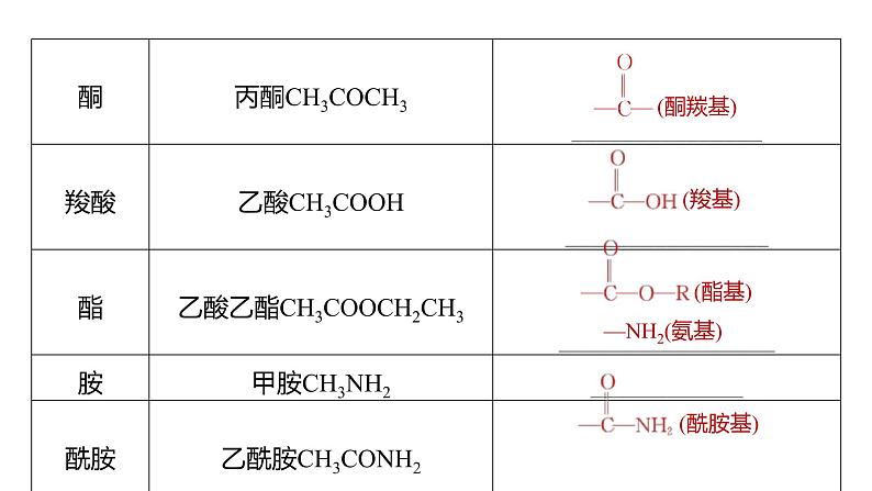 新高考化学一轮复习精品课件 第10章 第60讲　认识有机化合物 (含解析)07