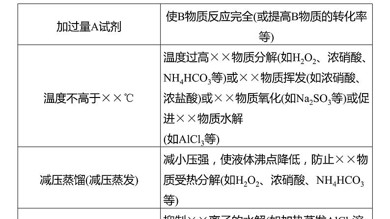 新高考化学一轮复习精品课件 第11章 第71讲　以性质为主的探究类综合实验 (含解析)第6页