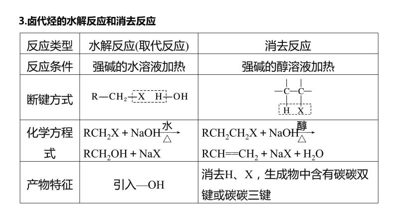新高考化学一轮复习精品课件 第10章 第63讲　卤代烃　醇　酚 (含解析)05