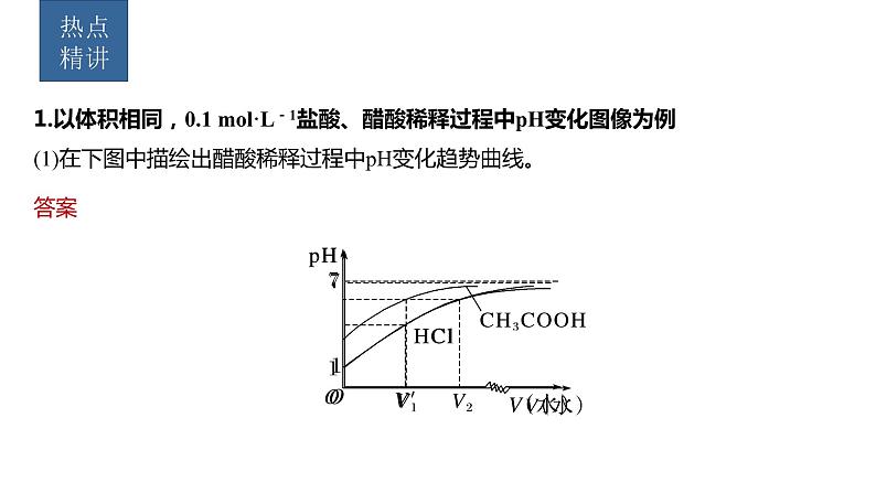新高考化学一轮复习精品课件 第9章 热点强化21　一元强酸(碱)与一元弱酸(碱)的比较 (含解析)01