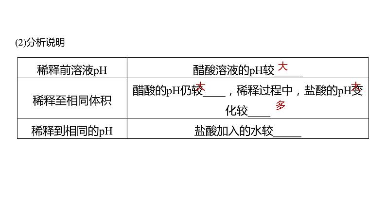 新高考化学一轮复习精品课件 第9章 热点强化21　一元强酸(碱)与一元弱酸(碱)的比较 (含解析)02