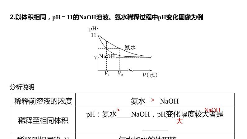 新高考化学一轮复习精品课件 第9章 热点强化21　一元强酸(碱)与一元弱酸(碱)的比较 (含解析)03