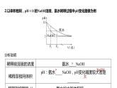 新高考化学一轮复习精品课件 第9章 热点强化21　一元强酸(碱)与一元弱酸(碱)的比较 (含解析)