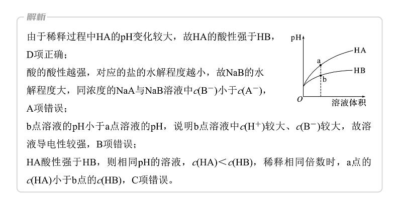 新高考化学一轮复习精品课件 第9章 热点强化21　一元强酸(碱)与一元弱酸(碱)的比较 (含解析)07