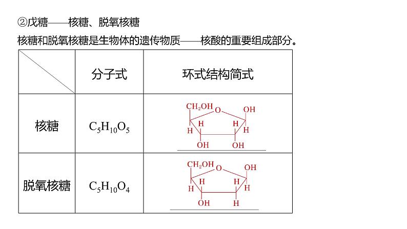 新高考化学一轮复习精品课件 第10章 第65讲　油脂　生物大分子 (含解析)07