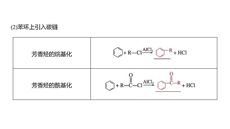 新高考化学一轮复习精品课件 第10章 第67讲　有机合成与推断综合题突破 (含解析)05