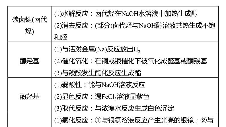 新高考化学一轮复习精品课件 第10章 热点强化24　多官能团有机物的结构与性质 (含解析)02