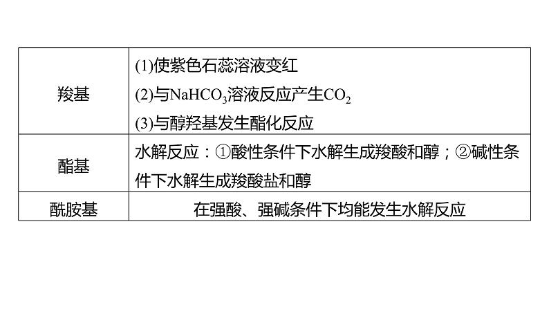 新高考化学一轮复习精品课件 第10章 热点强化24　多官能团有机物的结构与性质 (含解析)03