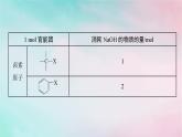 新教材2023_2024学年高中化学第3章烃的衍生物微专题4有机化合物性质的判断与定量计算课件新人教版选择性必修3