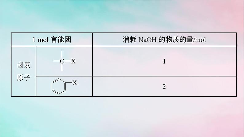 新教材2023_2024学年高中化学第3章烃的衍生物微专题4有机化合物性质的判断与定量计算课件新人教版选择性必修304