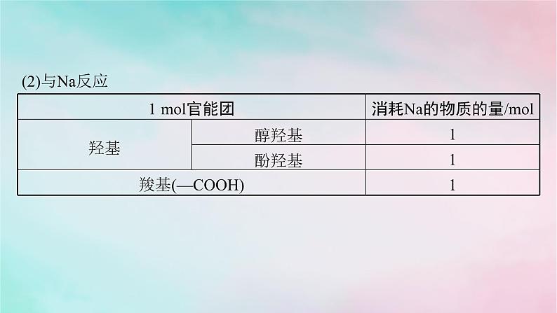 新教材2023_2024学年高中化学第3章烃的衍生物微专题4有机化合物性质的判断与定量计算课件新人教版选择性必修305