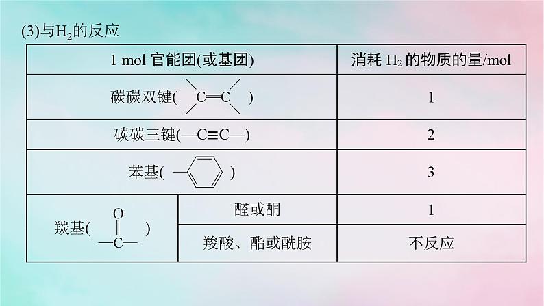 新教材2023_2024学年高中化学第3章烃的衍生物微专题4有机化合物性质的判断与定量计算课件新人教版选择性必修306