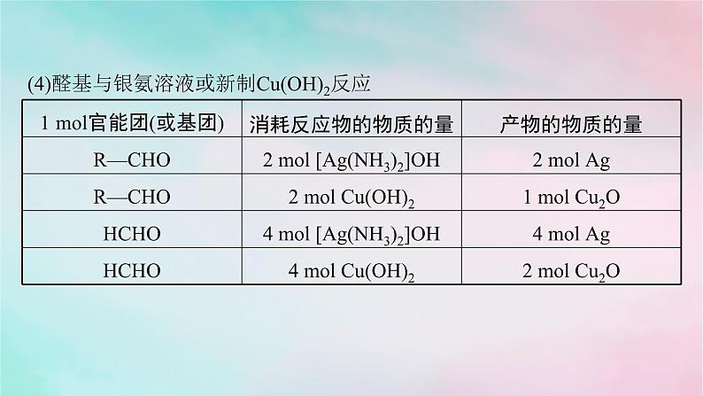 新教材2023_2024学年高中化学第3章烃的衍生物微专题4有机化合物性质的判断与定量计算课件新人教版选择性必修307