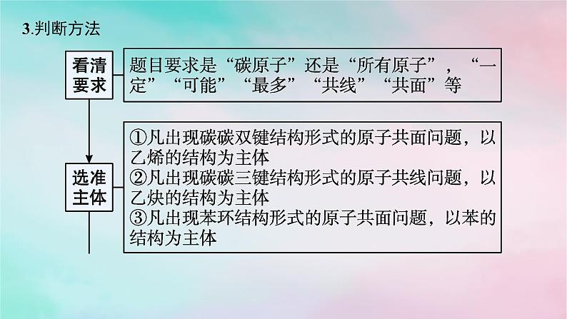 新教材2023_2024学年高中化学第2章烃微专题2有机化合物分子中原子共线共面情况的判断课件新人教版选择性必修303