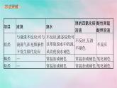 新教材2023_2024學(xué)年高中化學(xué)第2章烴微專題3烴類的重要性質(zhì)比較課件新人教版選擇性必修3