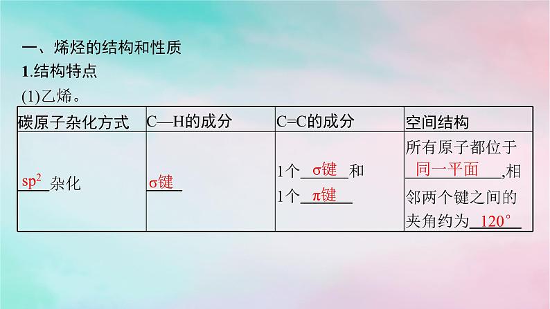 新教材2023_2024学年高中化学第2章烃第2节第1课时烯烃课件新人教版选择性必修3第5页