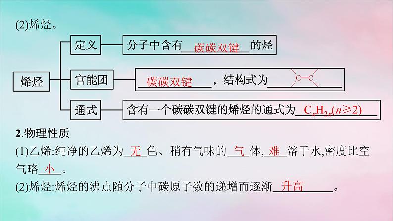 新教材2023_2024学年高中化学第2章烃第2节第1课时烯烃课件新人教版选择性必修3第6页