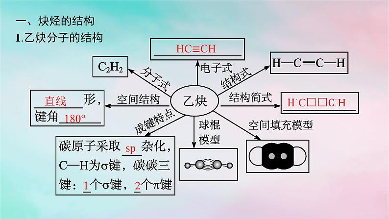 新教材2023_2024学年高中化学第2章烃第2节第2课时炔烃课件新人教版选择性必修305