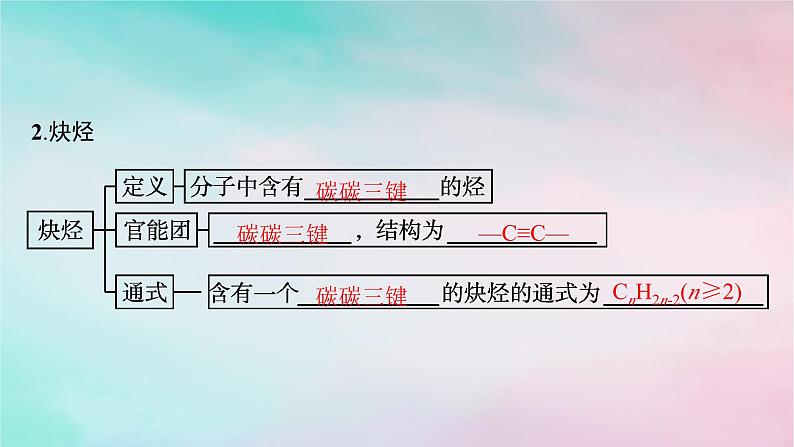 新教材2023_2024学年高中化学第2章烃第2节第2课时炔烃课件新人教版选择性必修306