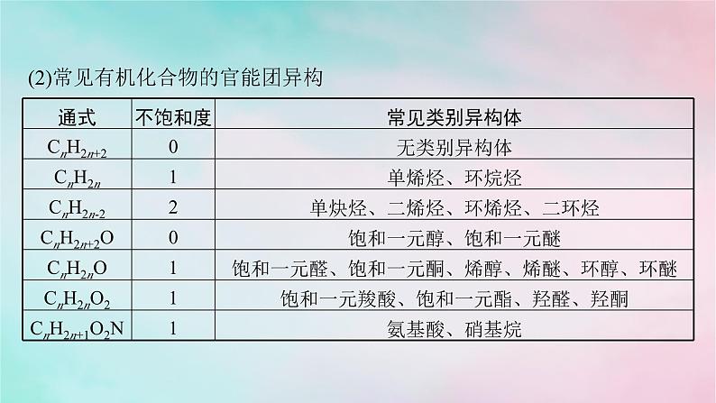 新教材2023_2024学年高中化学第3章烃的衍生物微专题5有机化合物的官能团异构课件新人教版选择性必修3第4页