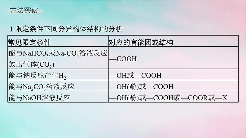 新教材2023_2024学年高中化学第3章烃的衍生物微专题6限定条件下有机化合物同分异构体的书写与判断课件新人教版选择性必修302