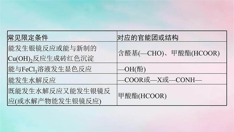 新教材2023_2024学年高中化学第3章烃的衍生物微专题6限定条件下有机化合物同分异构体的书写与判断课件新人教版选择性必修303