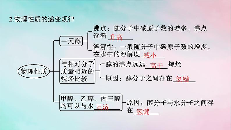 新教材2023_2024学年高中化学第3章烃的衍生物第2节第1课时醇课件新人教版选择性必修3第8页