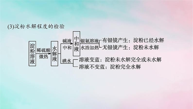 新教材2023_2024学年高中化学第4章生物大分子章末复习课课件新人教版选择性必修305