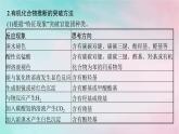 新教材2023_2024學(xué)年高中化學(xué)第5章合成高分子微專題7有機(jī)推斷的解題策略課件新人教版選擇性必修3