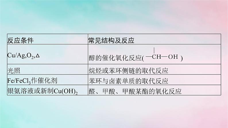 新教材2023_2024学年高中化学第5章合成高分子微专题7有机推断的解题策略课件新人教版选择性必修3第6页