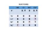 5.4用化學(xué)沉淀法去除粗鹽中的雜質(zhì)離子課件2022-2023學(xué)年下學(xué)期高一化學(xué)人教版（2019）必修第二冊(cè)