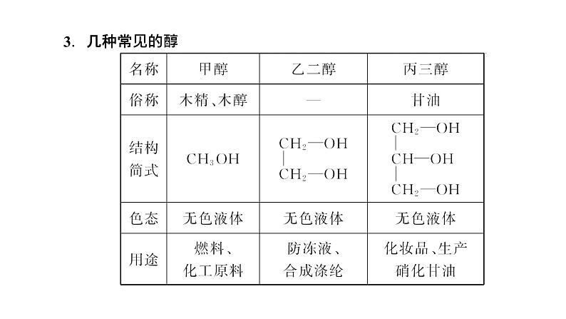 2024届高考一轮复习 第九章 有机化学 第4讲 醇与酚课件PPT第4页