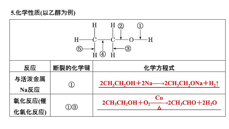 2024届高考一轮复习 第九章 有机化学 第4讲 醇与酚课件PPT第6页