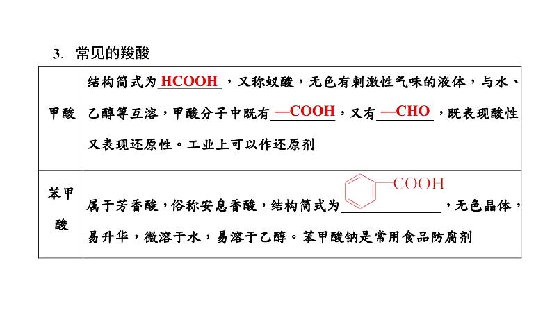 2024届高考一轮复习 第九章 有机化学 第6讲 羧酸 羧酸衍生物课件PPT04