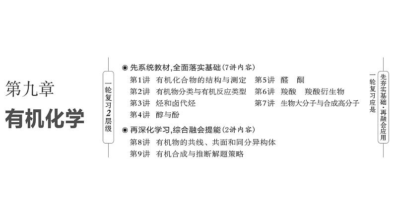 2024届高考一轮复习 第九章 有机化学 第1讲 有机化合物的结构与测定课件PPT第1页