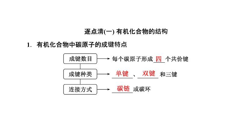 2024届高考一轮复习 第九章 有机化学 第1讲 有机化合物的结构与测定课件PPT第3页